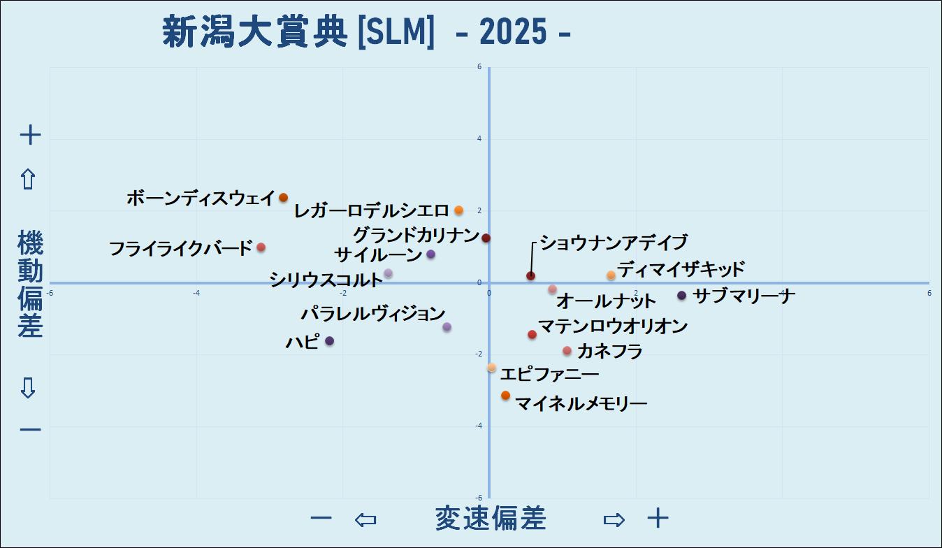 2025　新潟大賞典　機変マップ
